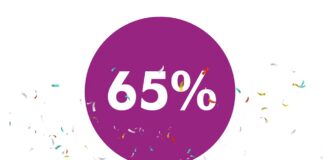 El crowdfunding dels Premis Rosa Bueno aconsegueix el 65%